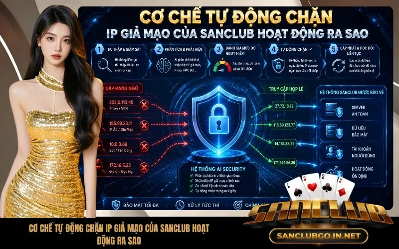 Cơ chế tự động chặn IP giả mạo của SanClub hoạt động ra sao