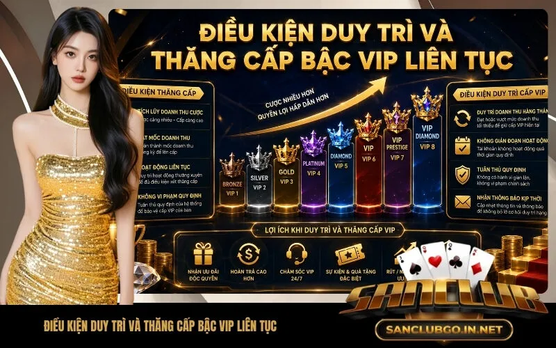 Điều Kiện Duy Trì Và Thăng Cấp Bậc VIP Liên Tục