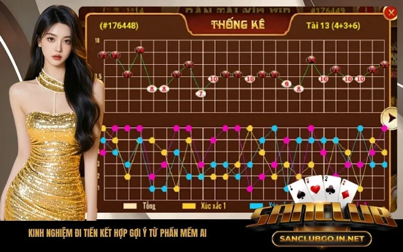 Kinh nghiệm đi tiền kết hợp gợi ý từ phần mềm AI